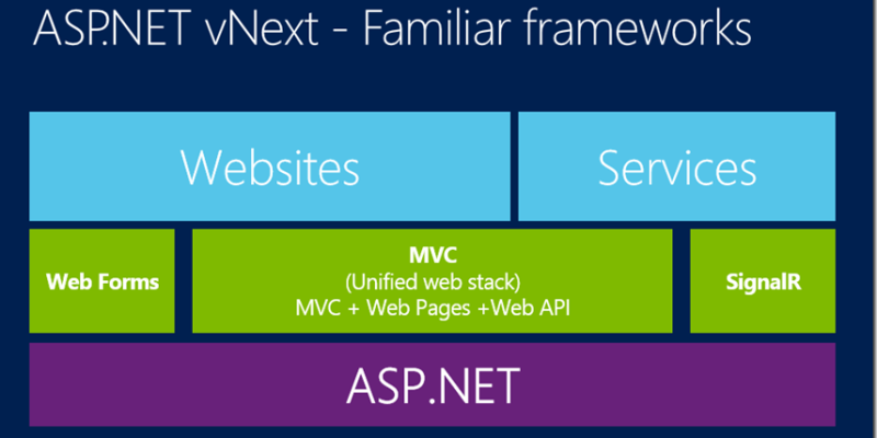 [ASP.NET MVC] Phần 1: Giới thiệu ASP.NET MVC